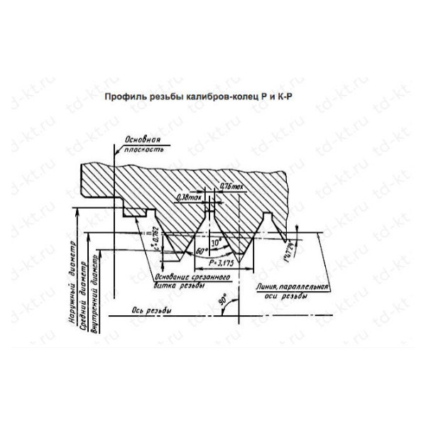 Калибры для треугольной резьбы нкт и муфт к ним Пробка Р